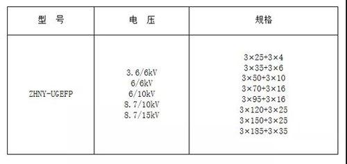 電纜新產(chǎn)品之額定電壓8.7/15kV及以下盾構(gòu)機專用電纜